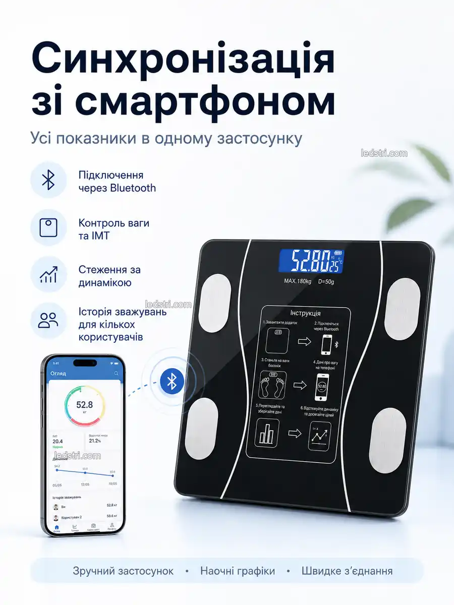 Синхронізація розумних ваг зі смартфоном через Bluetooth