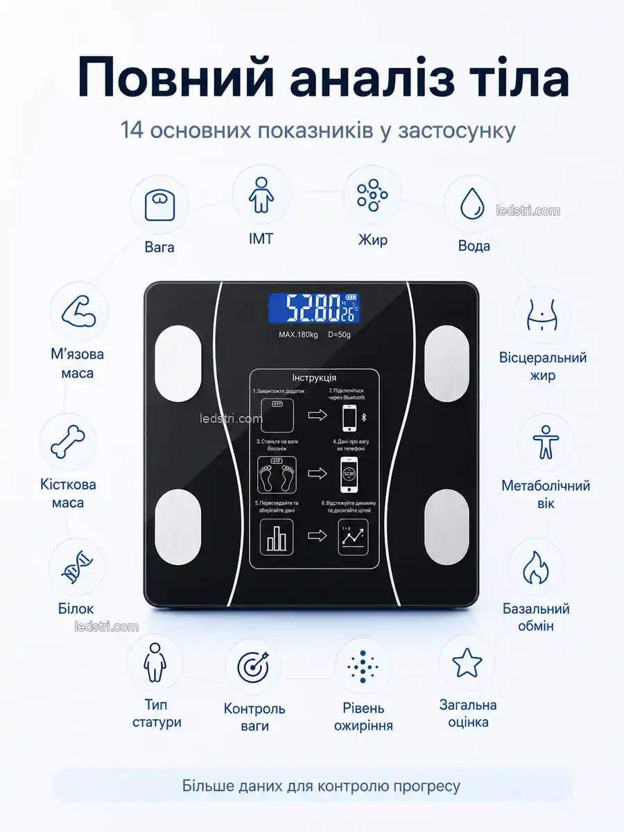 Акуратний сучасний дизайн розумних ваг