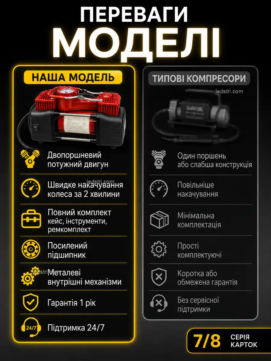 Рекомендації з використання компресора
