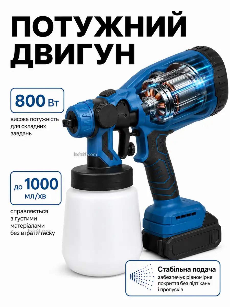 Регулювання розміру факела фарбопульта