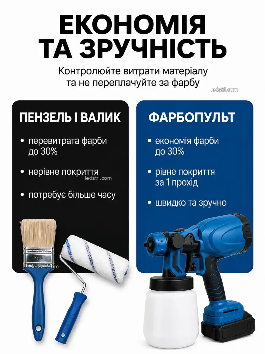 Система вентиляції фарбопульта