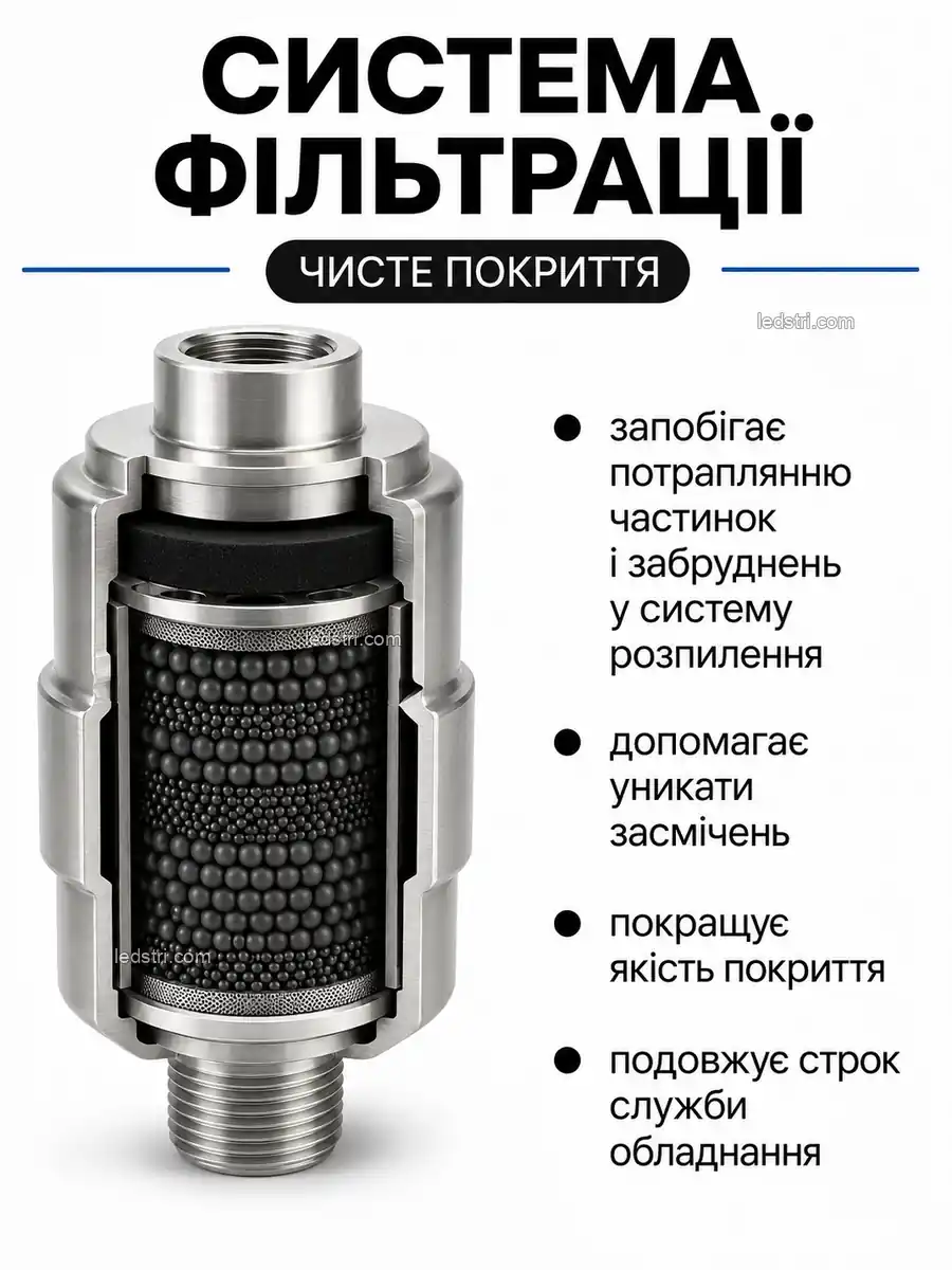 Порівняння фарбопульта з пензлем і валиком