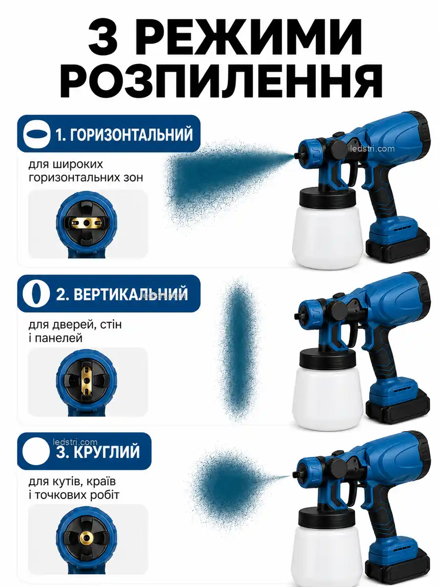 Як отримати рівне покриття фарбопультом