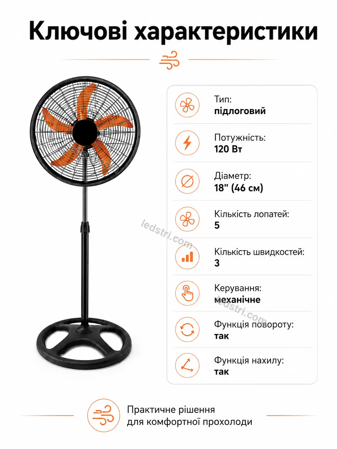 Комплектація вентилятора