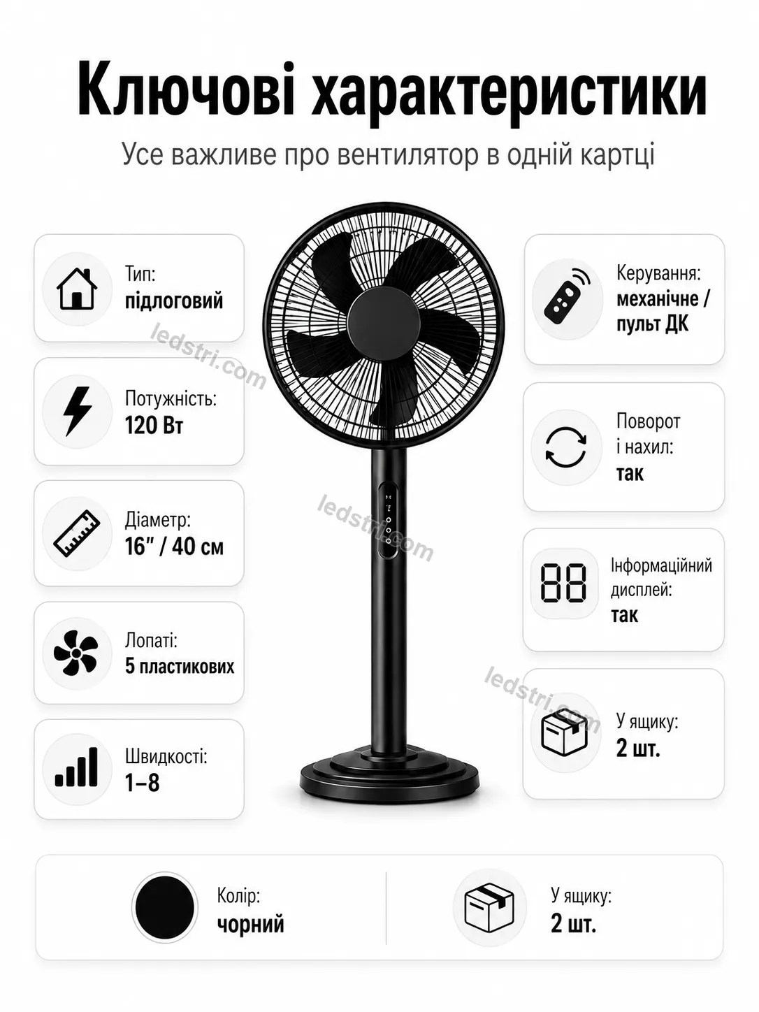 Комплектація вентилятора
