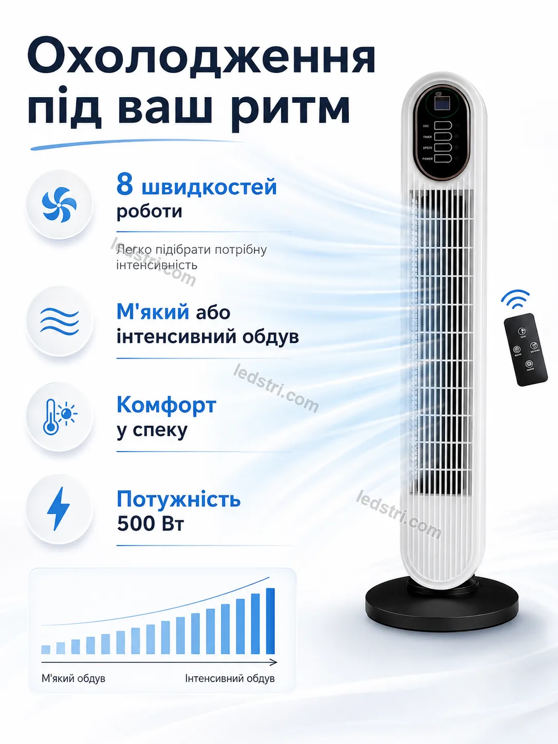 Характеристики вентилятора