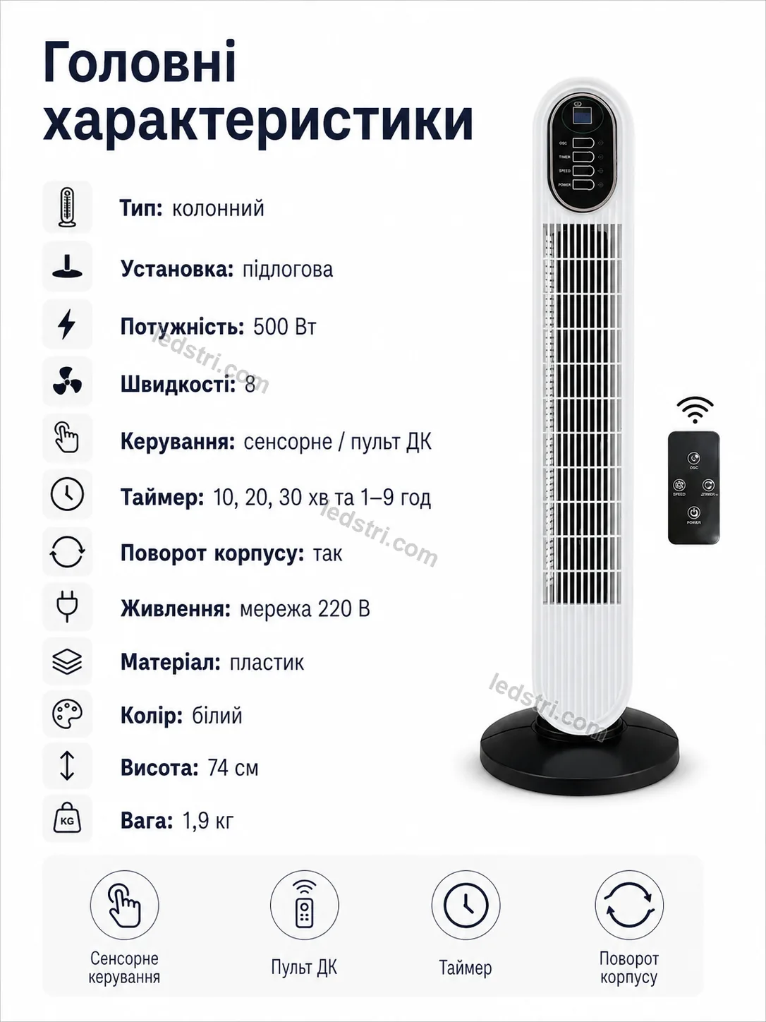 Комплектація вентилятора