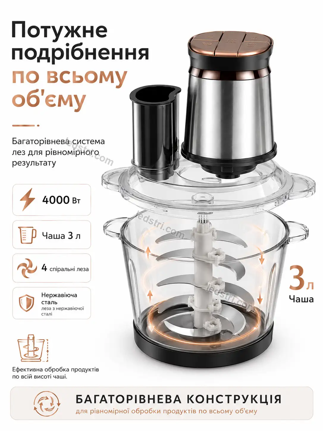 Сценарії використання кухонного комбайна