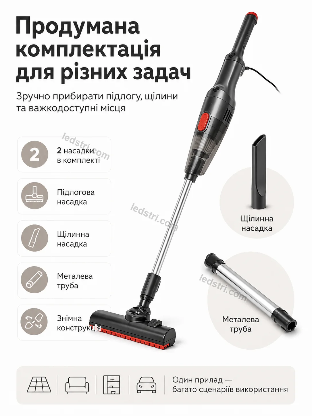 Сценарії використання