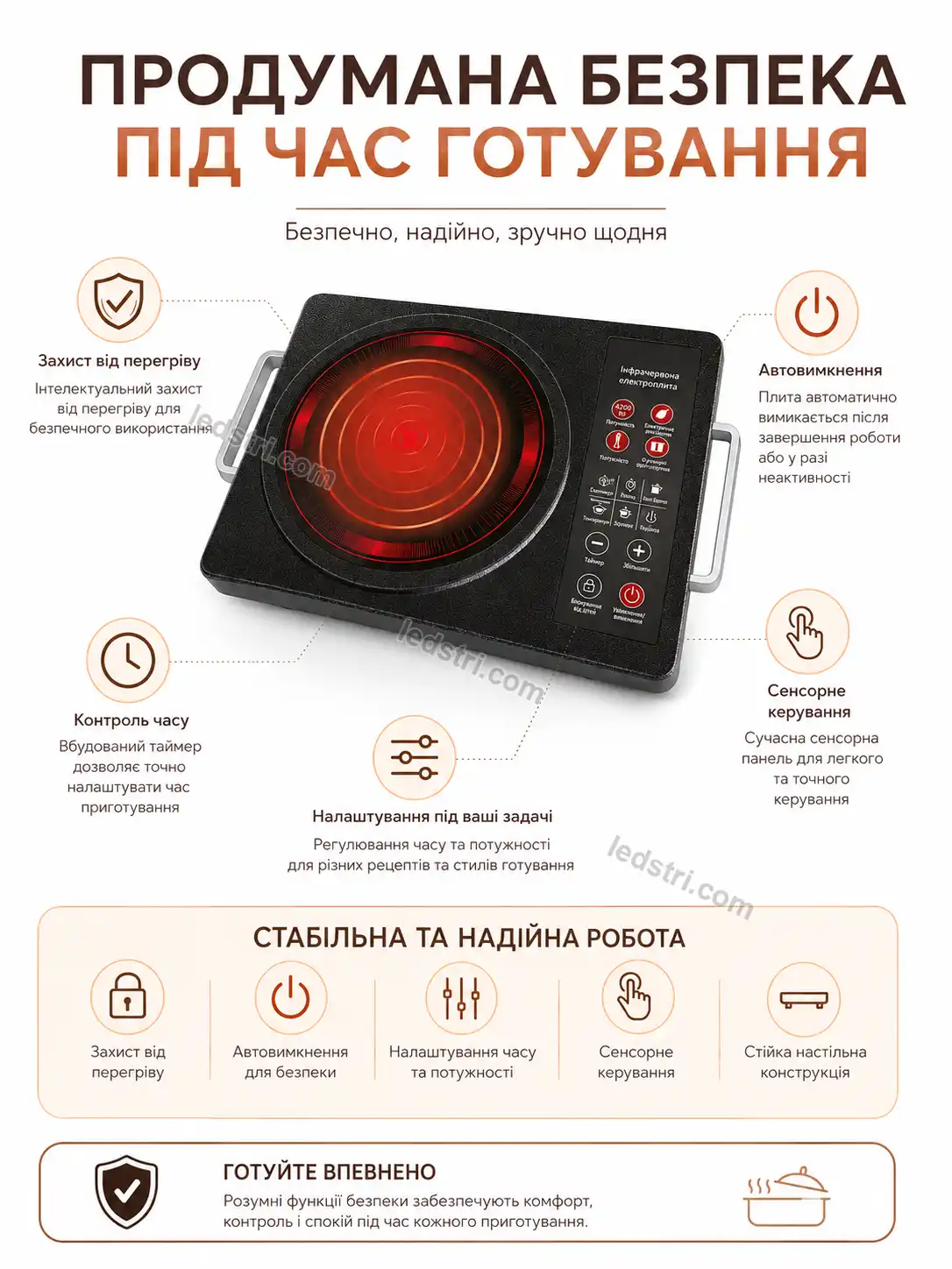 Сценарії використання інфрачервоної плити