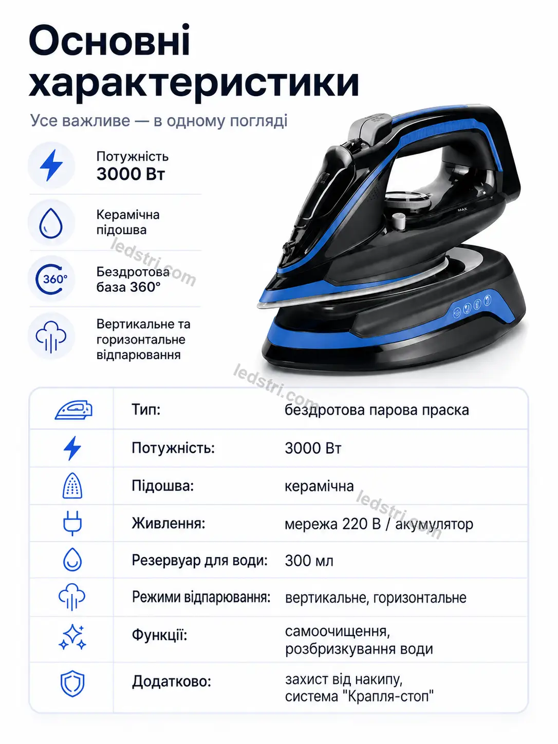 Комплектація та умови замовлення