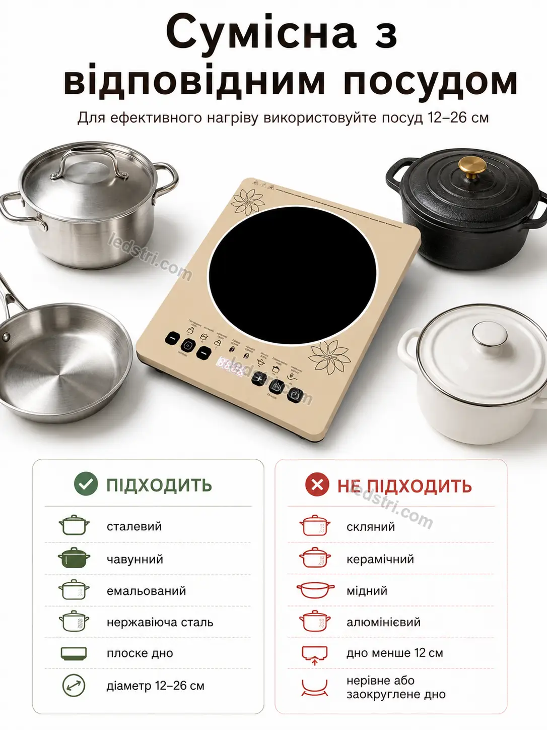 Характеристики електричної індукційної плити