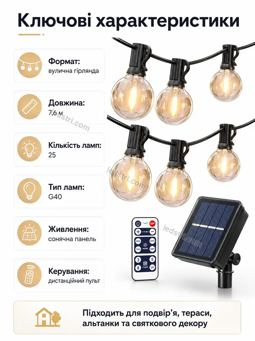 ✨ Гірлянда Vento Care Bright