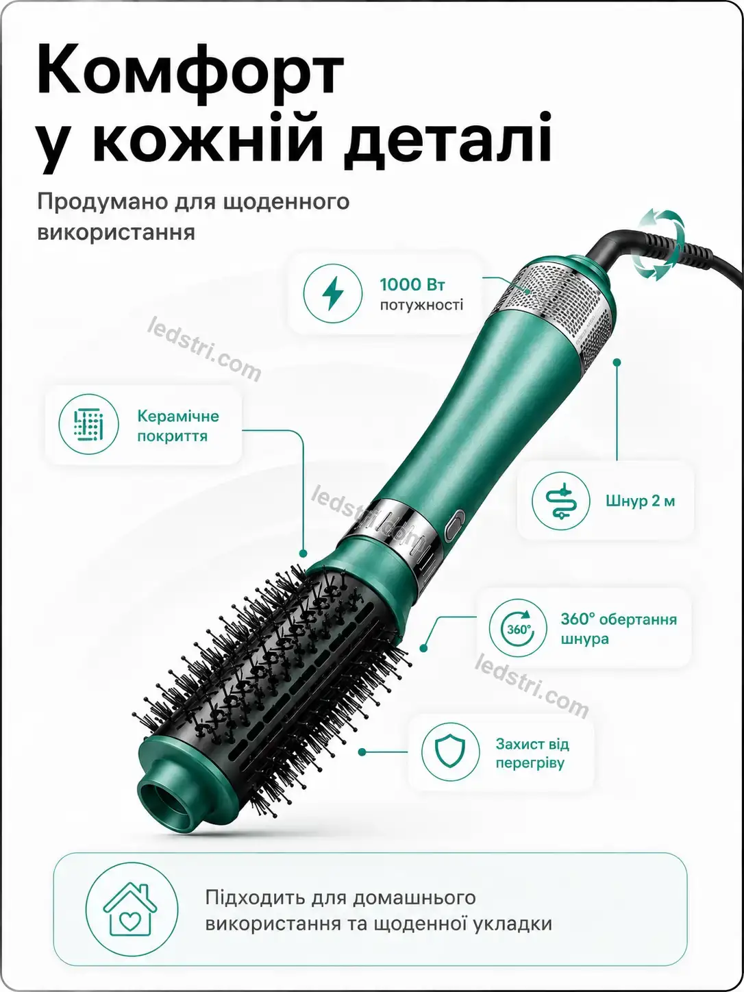 ✨ Корисний товар для дому Milo Mini Bright - використання