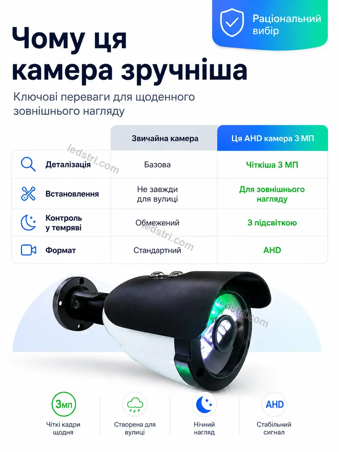 ✨ Корисний товар для дому Spark Easy Bright - фото