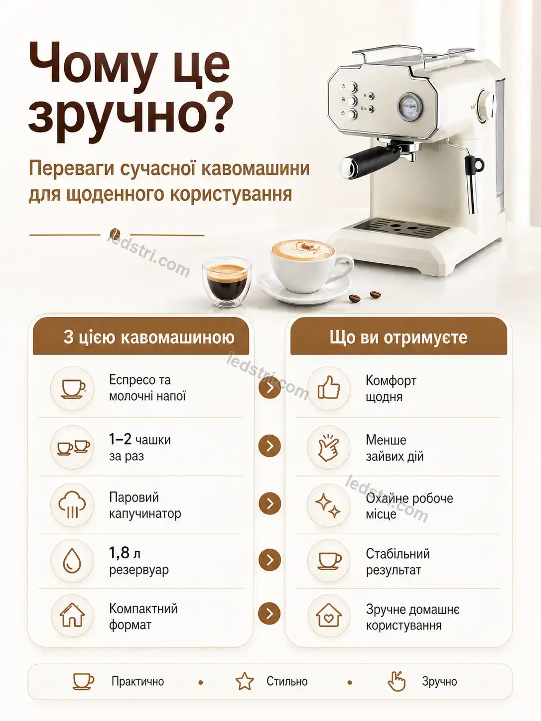✨ Кофемашина . Lumo Fresh Calm - фото