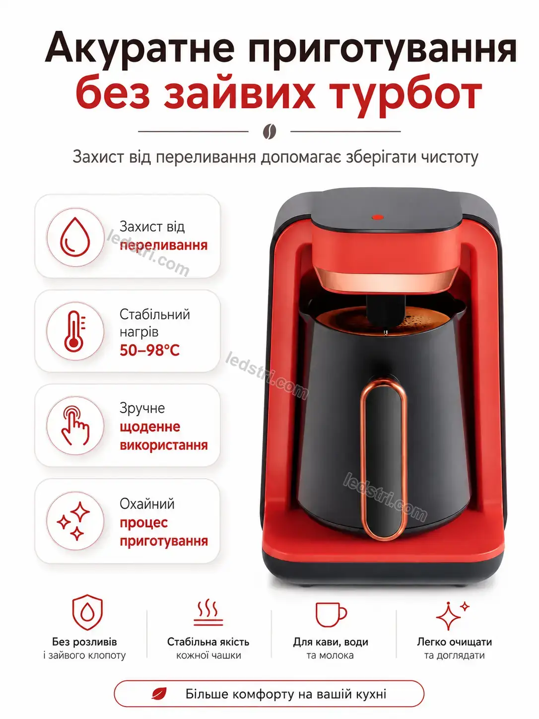 ✨ Кавоварка Nordi Wave Soft - використання