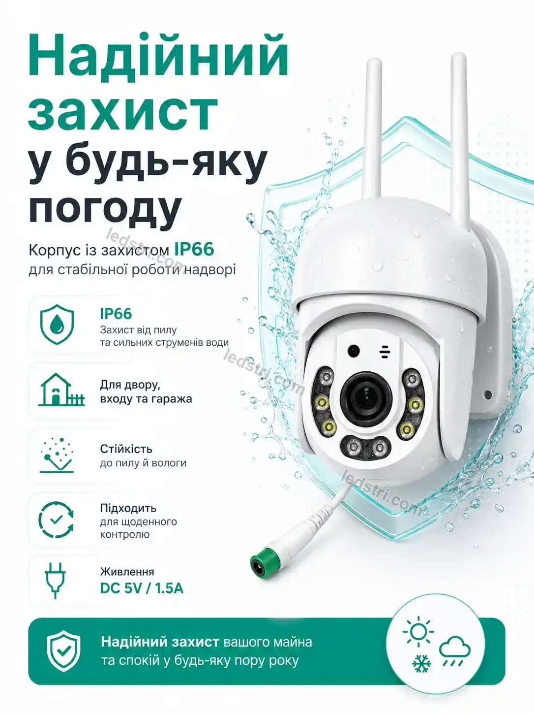 📷 Камера відеоспостереження Faino Plus Urban - деталі