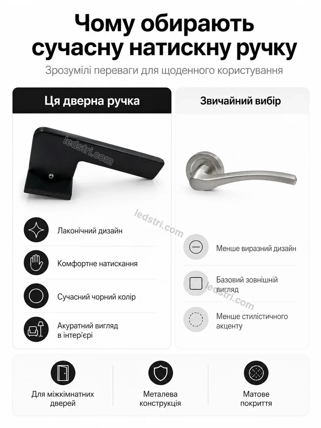 ✨ Дверна ручка Vento Fresh Soft - фото