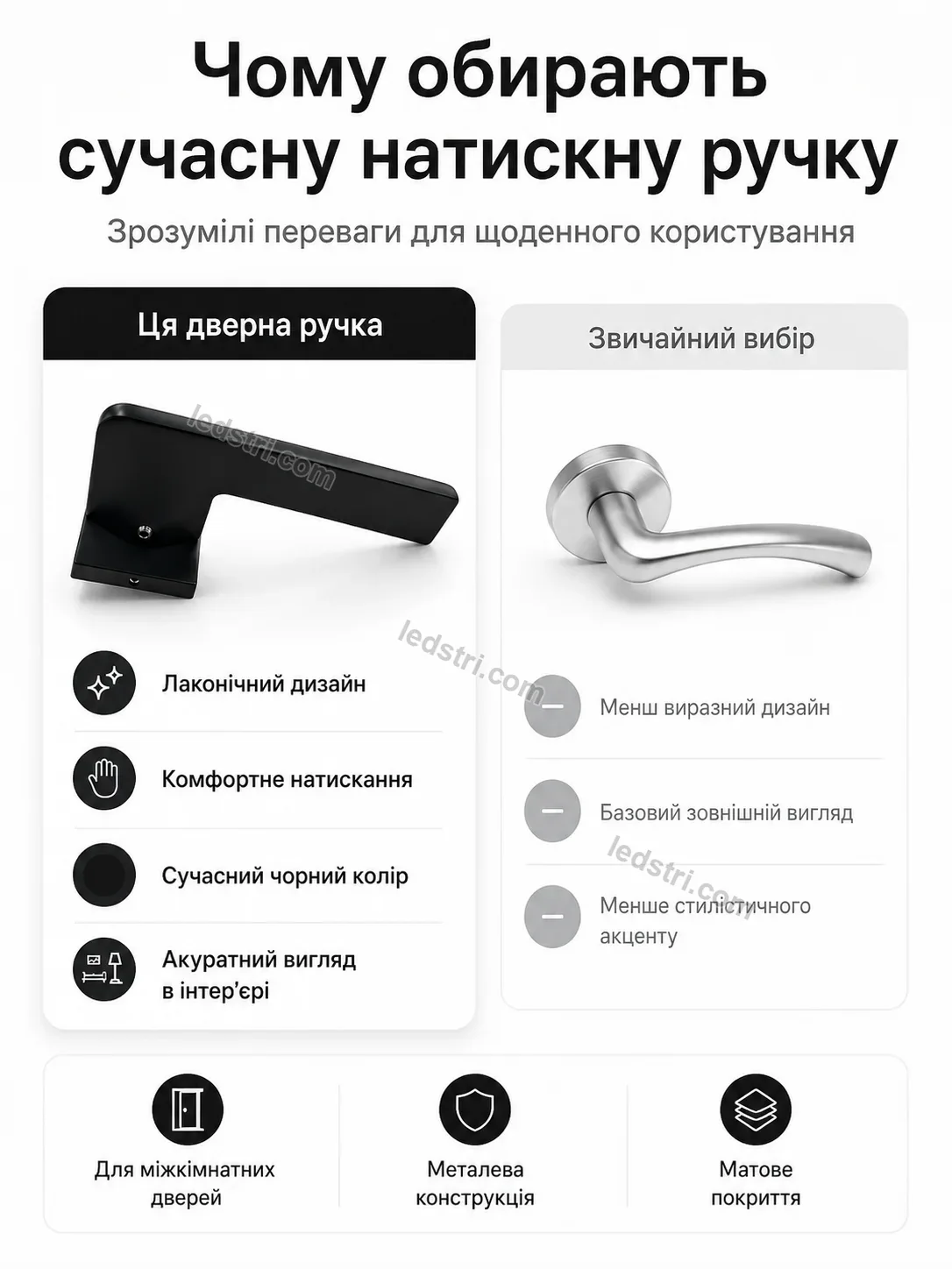 ✨ Дверна ручка Spark Fresh Soft - фото