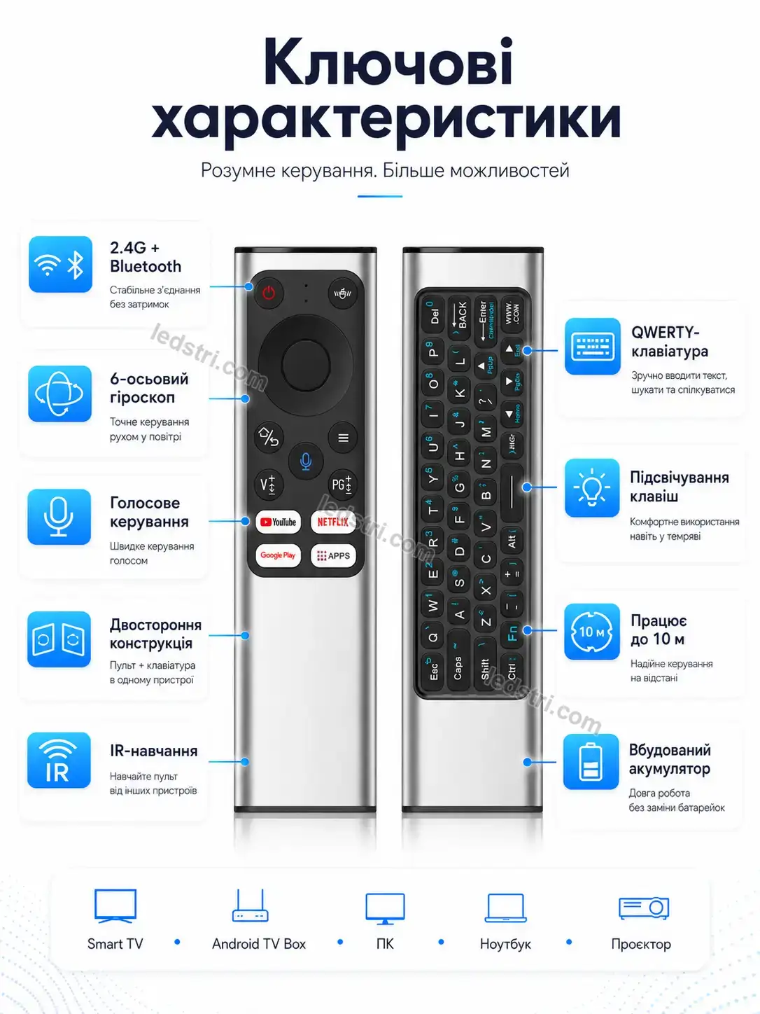 ✨ Пульт дистанційного керування Terra Mini Soft
