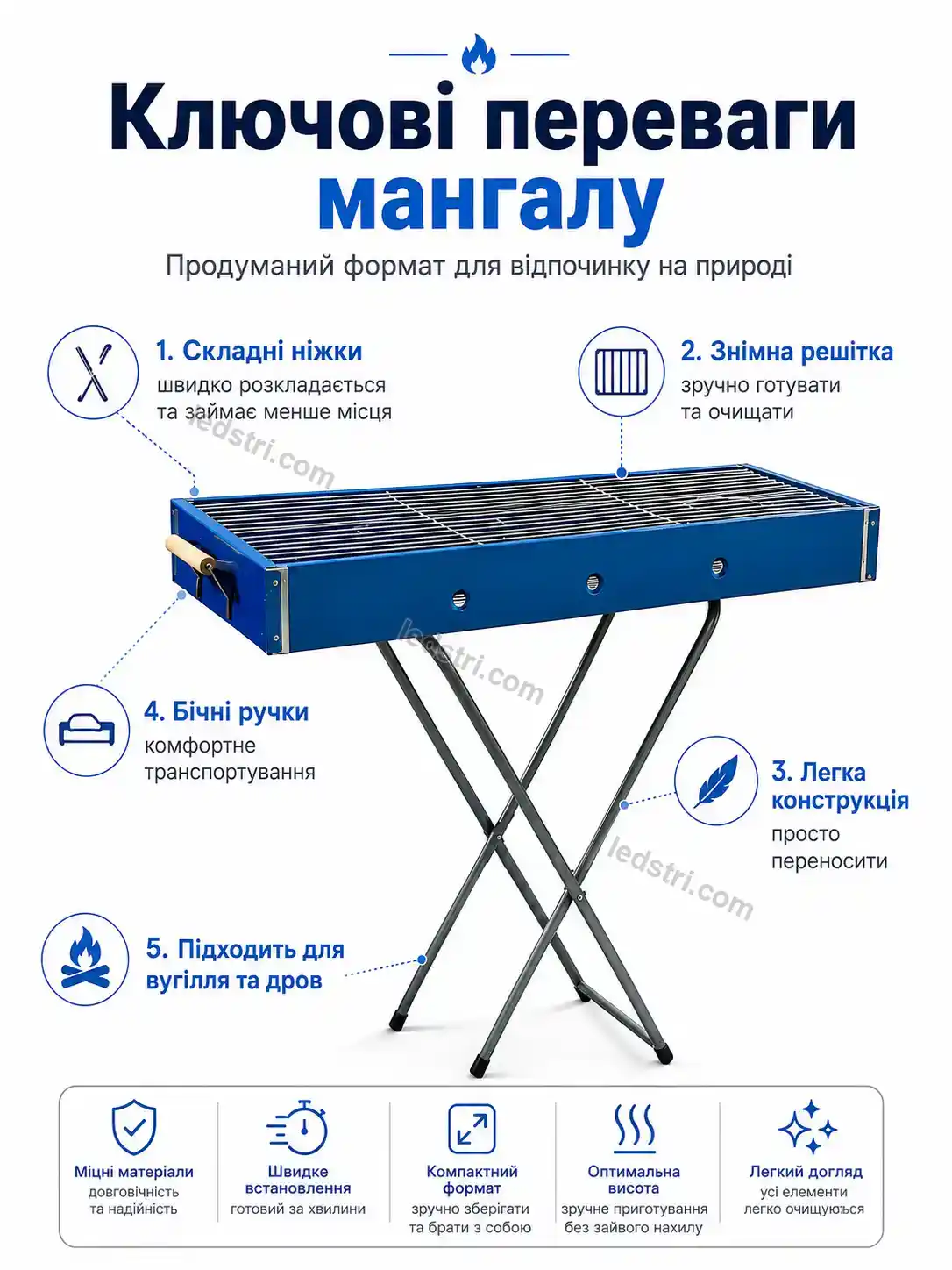 ✨ Мангал Rondo Care Bright