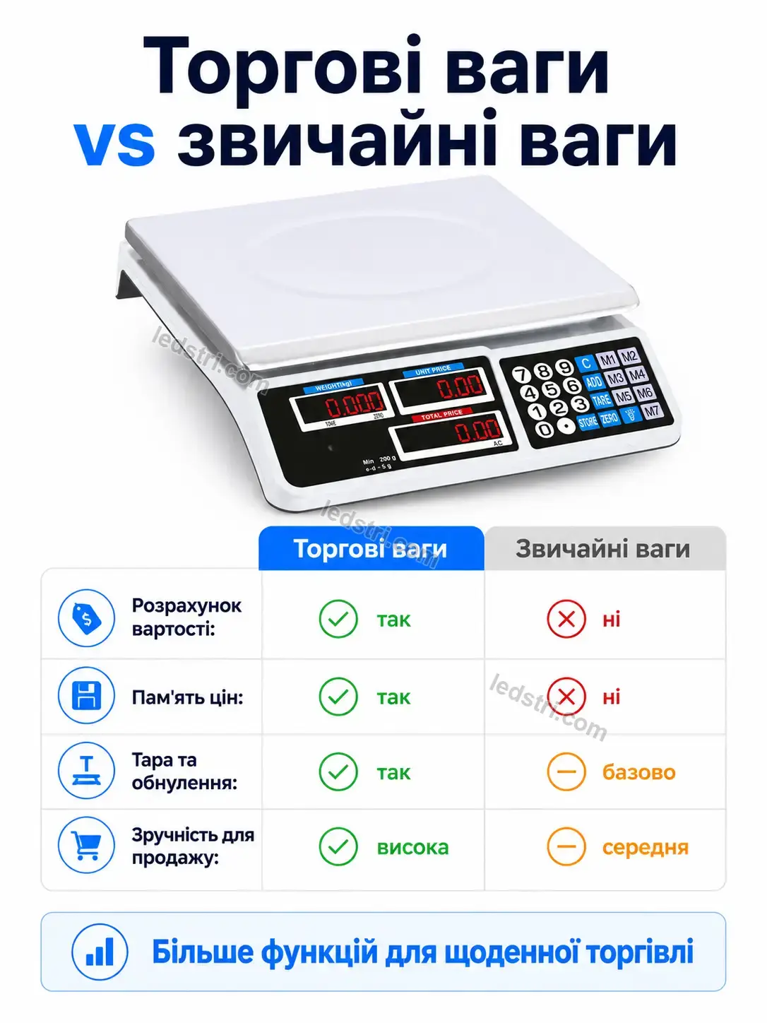 ✨ Корисний товар для дому Pulse Plus Bright - фото