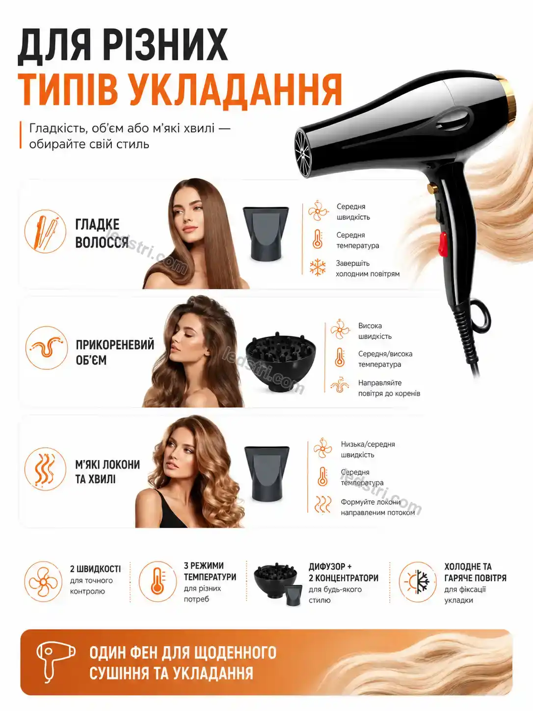 ✨ Корисний товар для дому Spark Mini Urban - фото