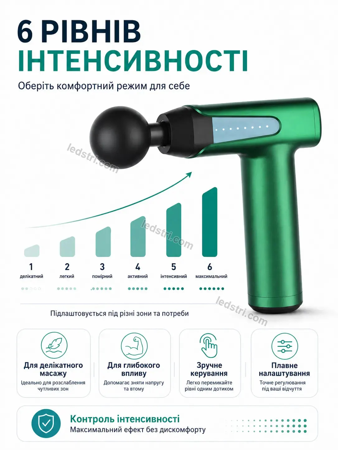 💆 Масажер Vento Plus Urban - деталі