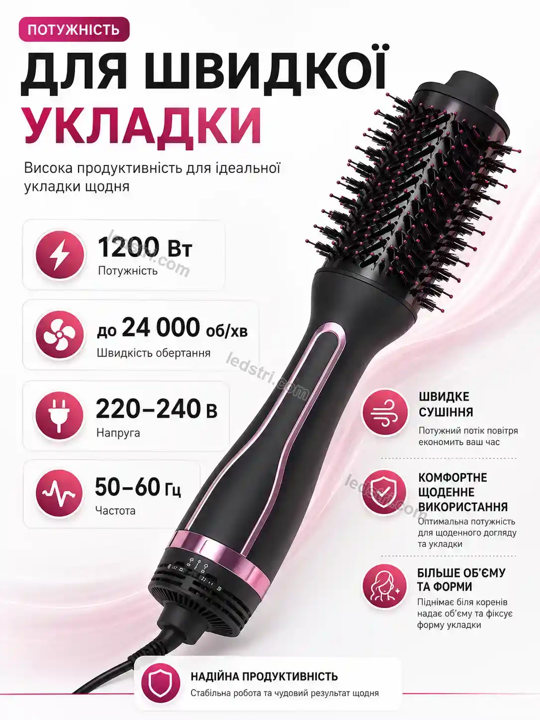 ✨ Корисний товар для дому Terra Go Urban - використання