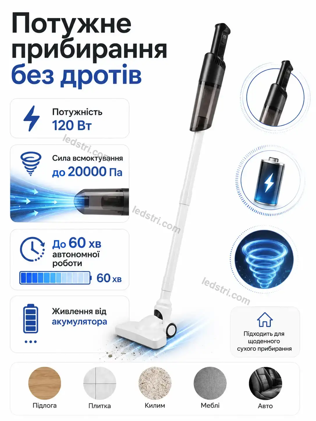 🧹 Пилосос Faino Fresh Urban - деталі