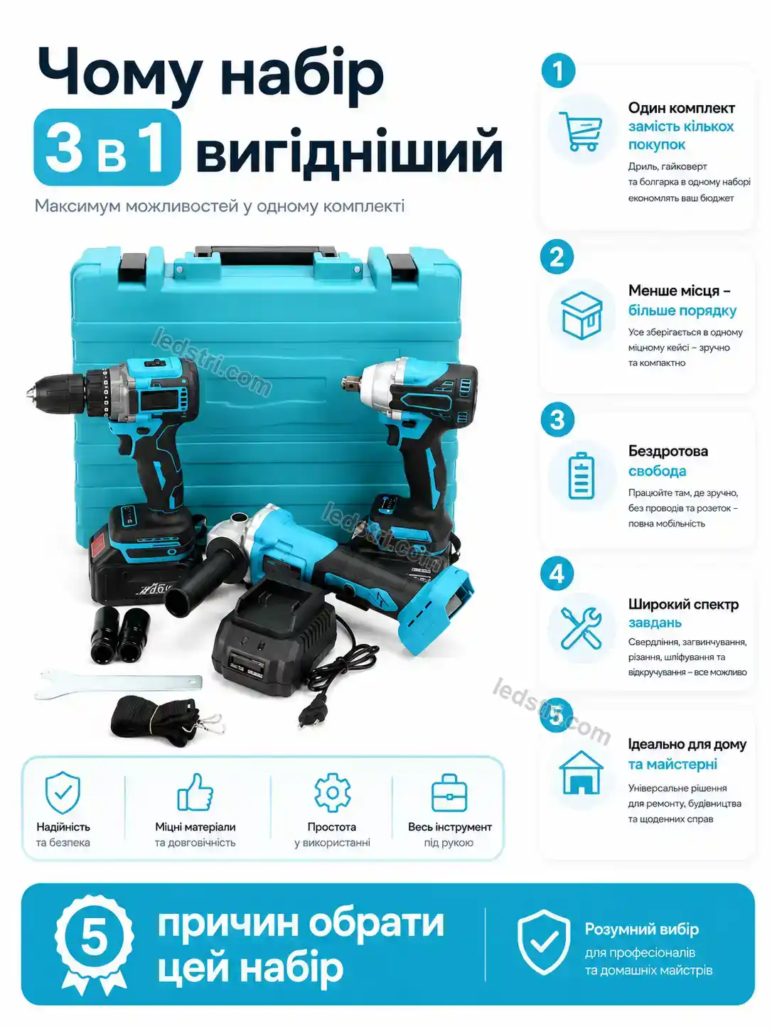 🔧 ️ набір інструментів 3 в 1 синій Rondo Fresh Calm