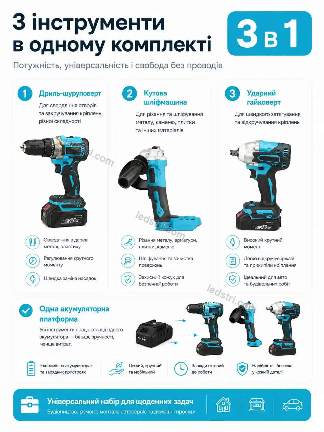 🔧 ️ набір інструментів 3 в 1 синій Rondo Fresh Calm - деталі