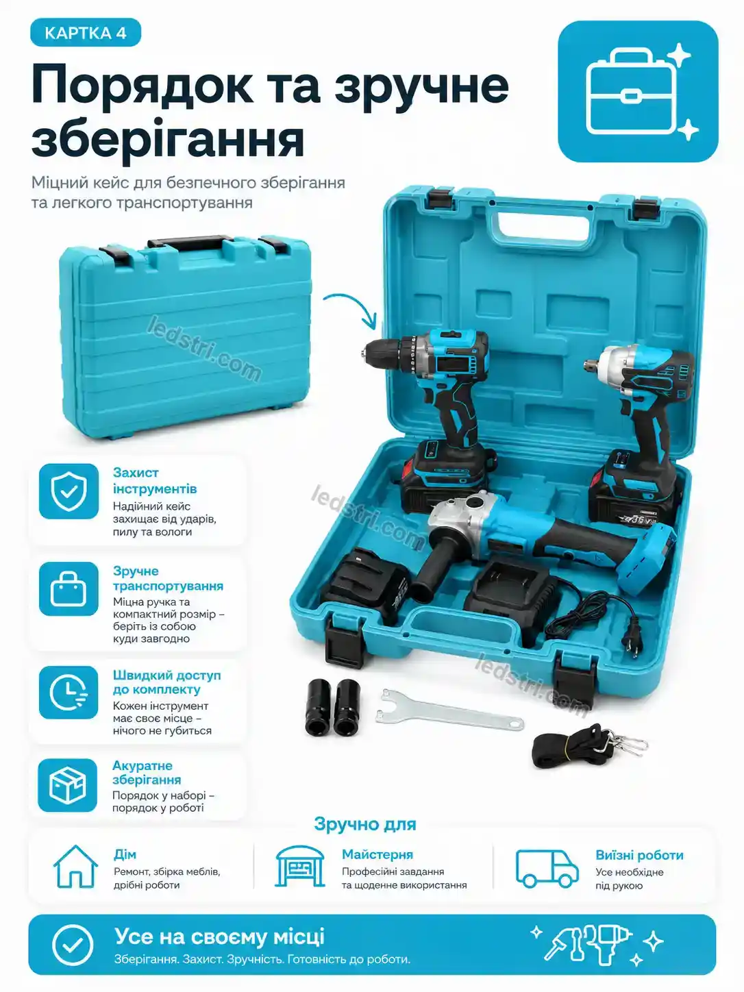 🔧 ️ набір інструментів 3 в 1 синій Rondo Fresh Calm - використання