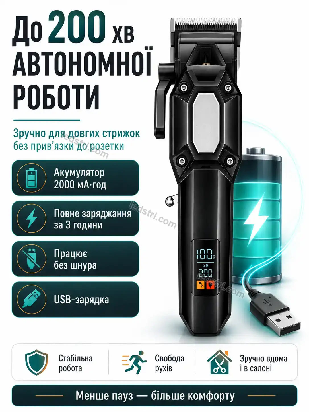 💵 Акумуляторна машинка для волоссяся та бороди Pulse Plus Bright