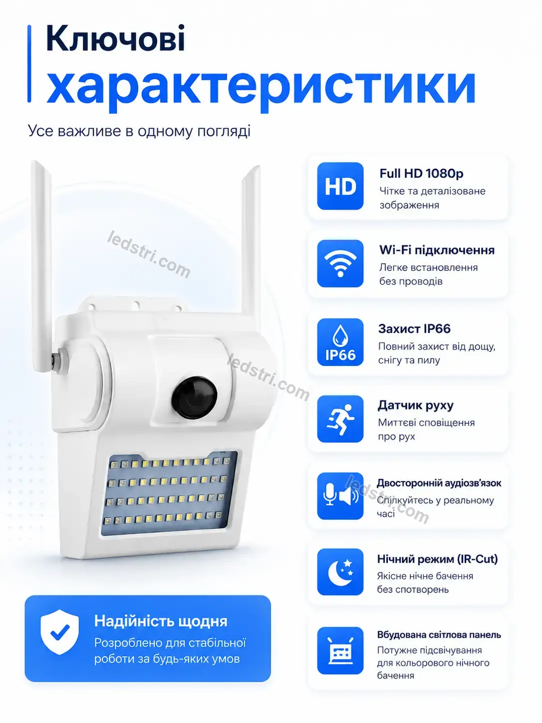📷 Вулична водонепроникна камера для захисту 24/7 Nordi Lite Calm
