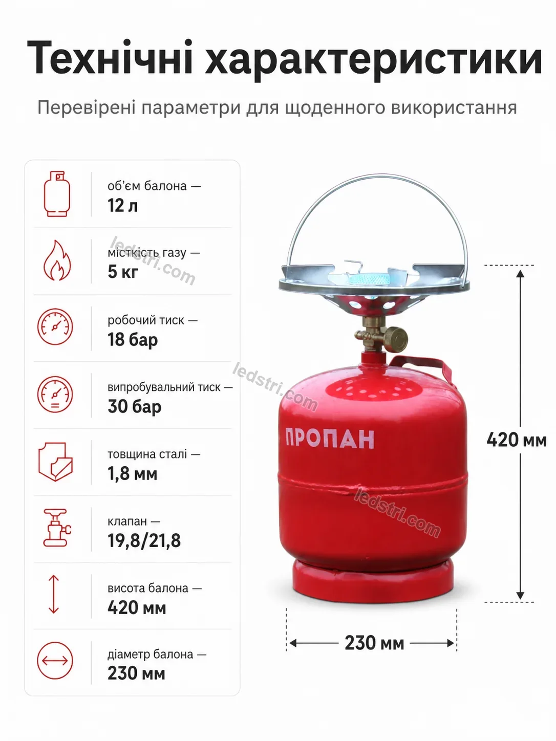 ✨ Балон пропан 12 л / 5 кг з горілкою Pulse Home Calm
