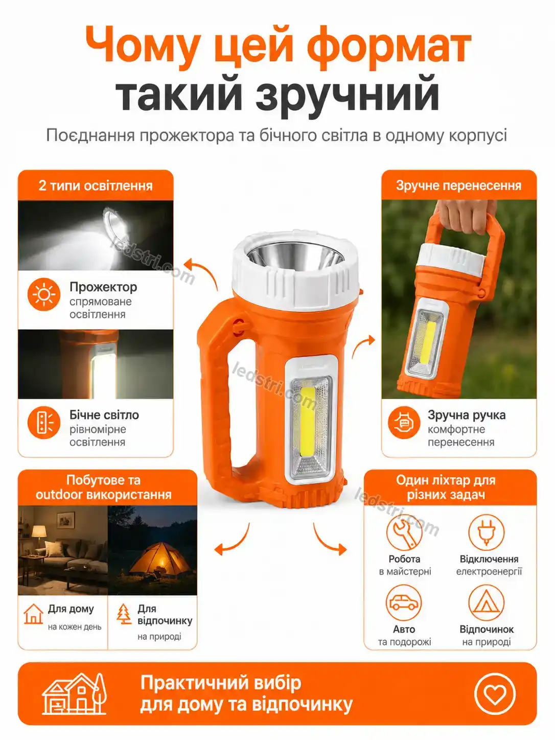 ✨ Ліхтар-прожектор для дому, гаража та відпочинку Milo Mini Bright - фото