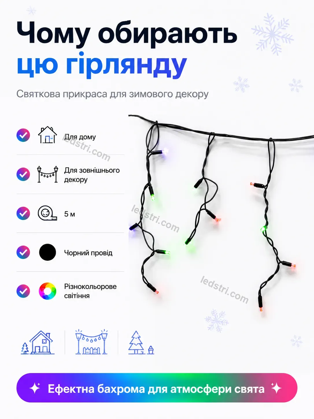 ✨ Гірлянда Vento Care Urban - використання