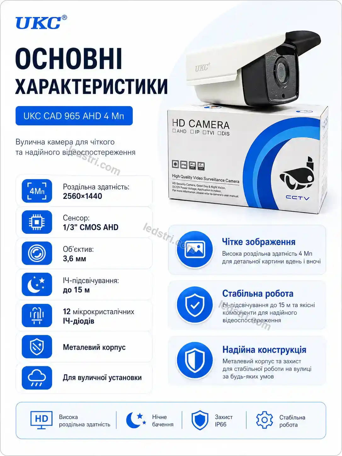📷 Камера відеоспостереження Milo Easy Soft