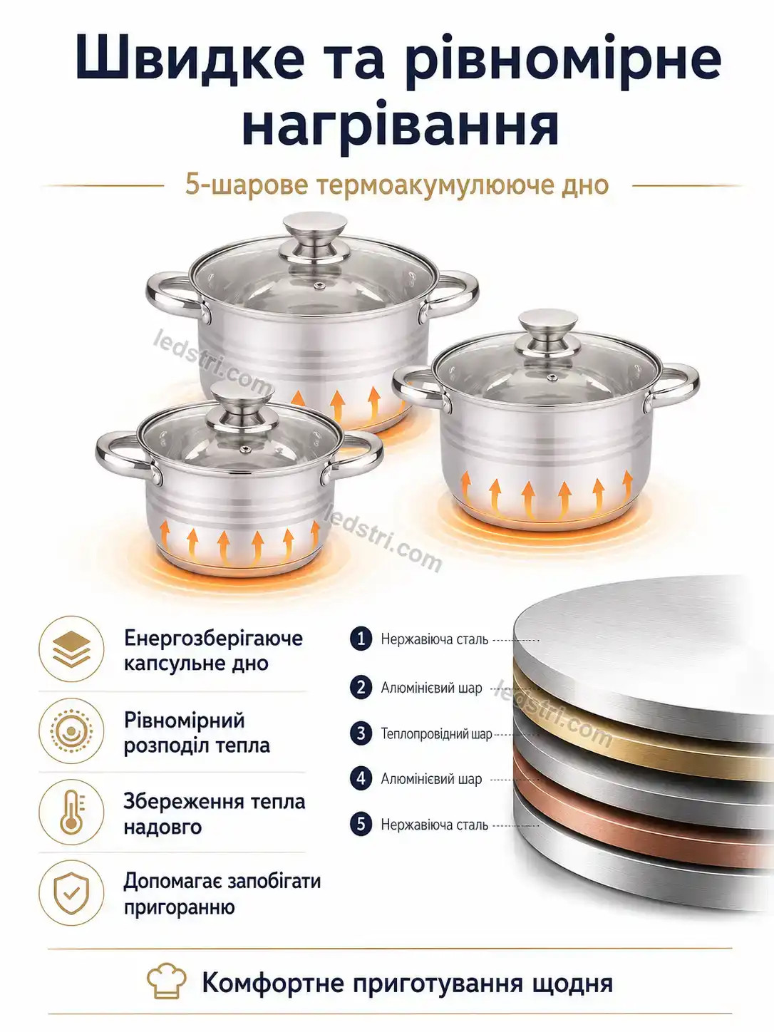 🍲 Набір каструль Lumo Plus Soft