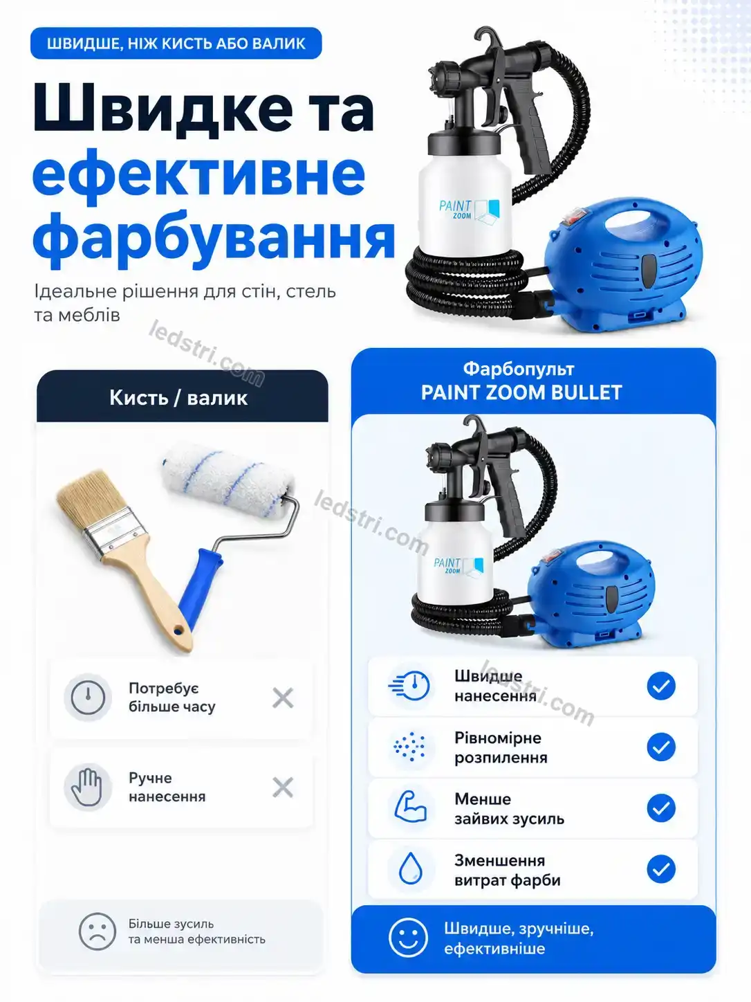 ✨ Фарбопульт Vento Care Kind - деталі