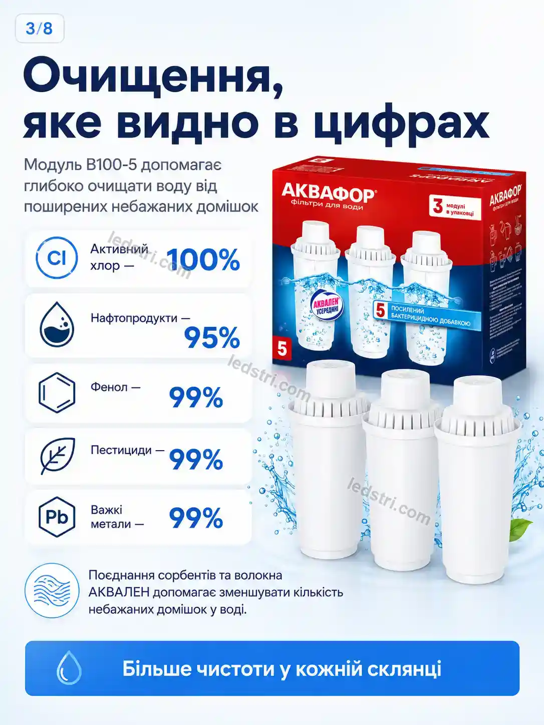 ✨ Картридж Spark Wave Urban - деталі