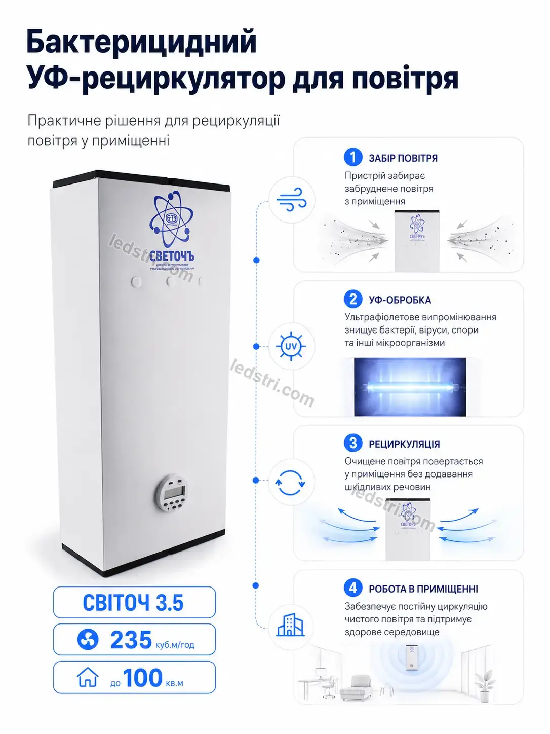 🌬️ Опромінювач рециркулятор бактерицидний уф Brisk Lite Calm - деталі