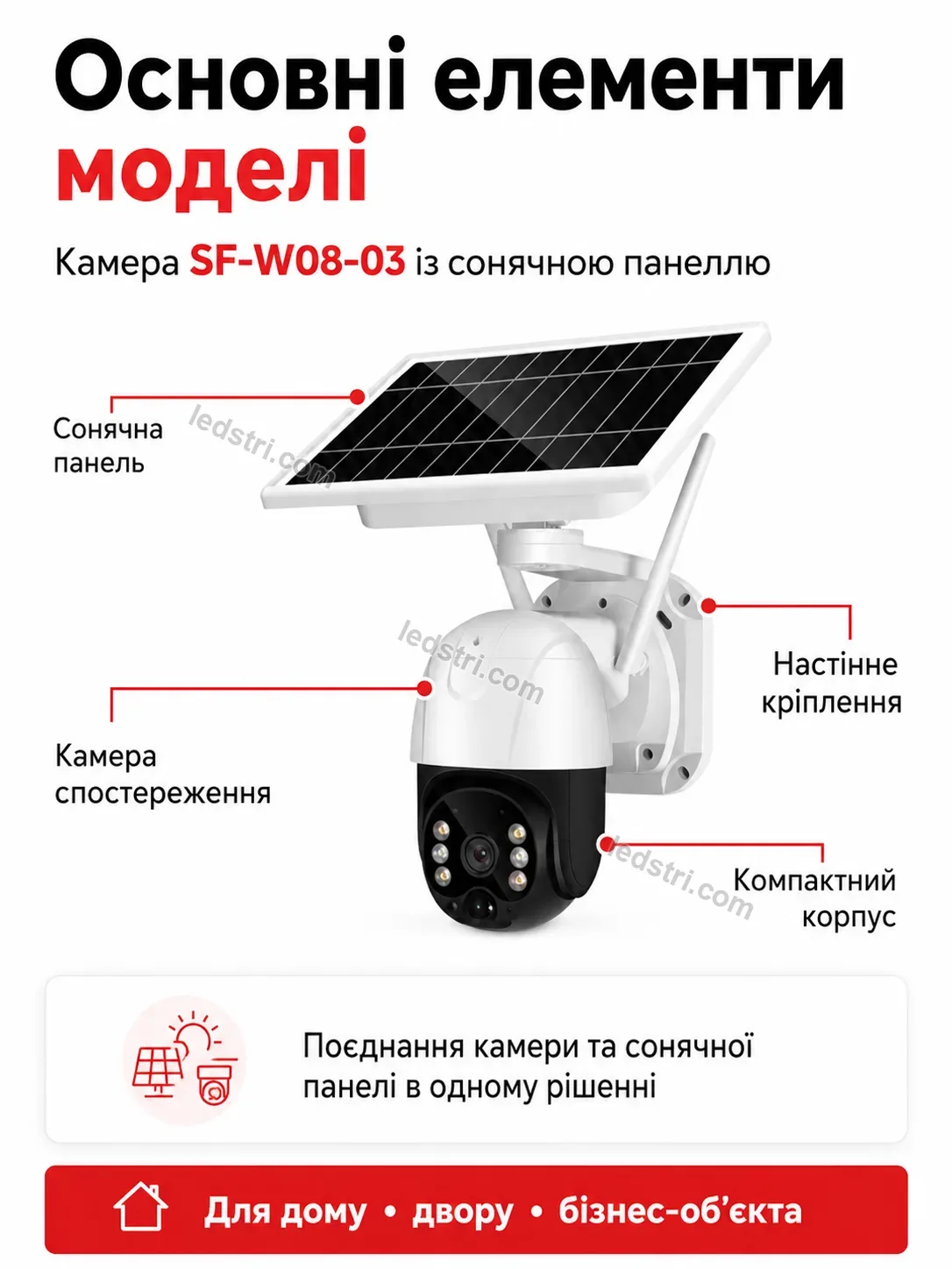 📷 Камера відеоспостереження сонячна Faino Mini Calm - використання
