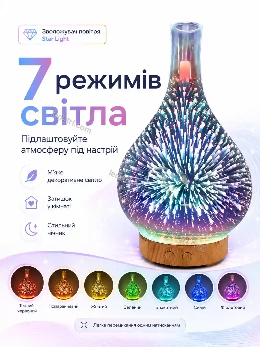 ✨ Зволожувач повітря Nordi Mini Urban - деталі