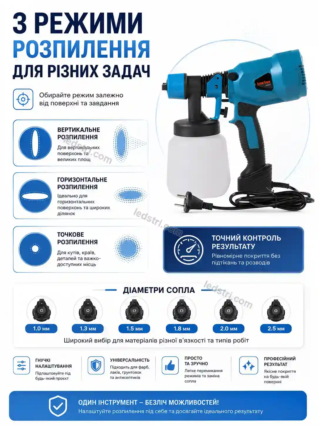 ✨ Фарбопульт електричний Vento Go Urban - деталі