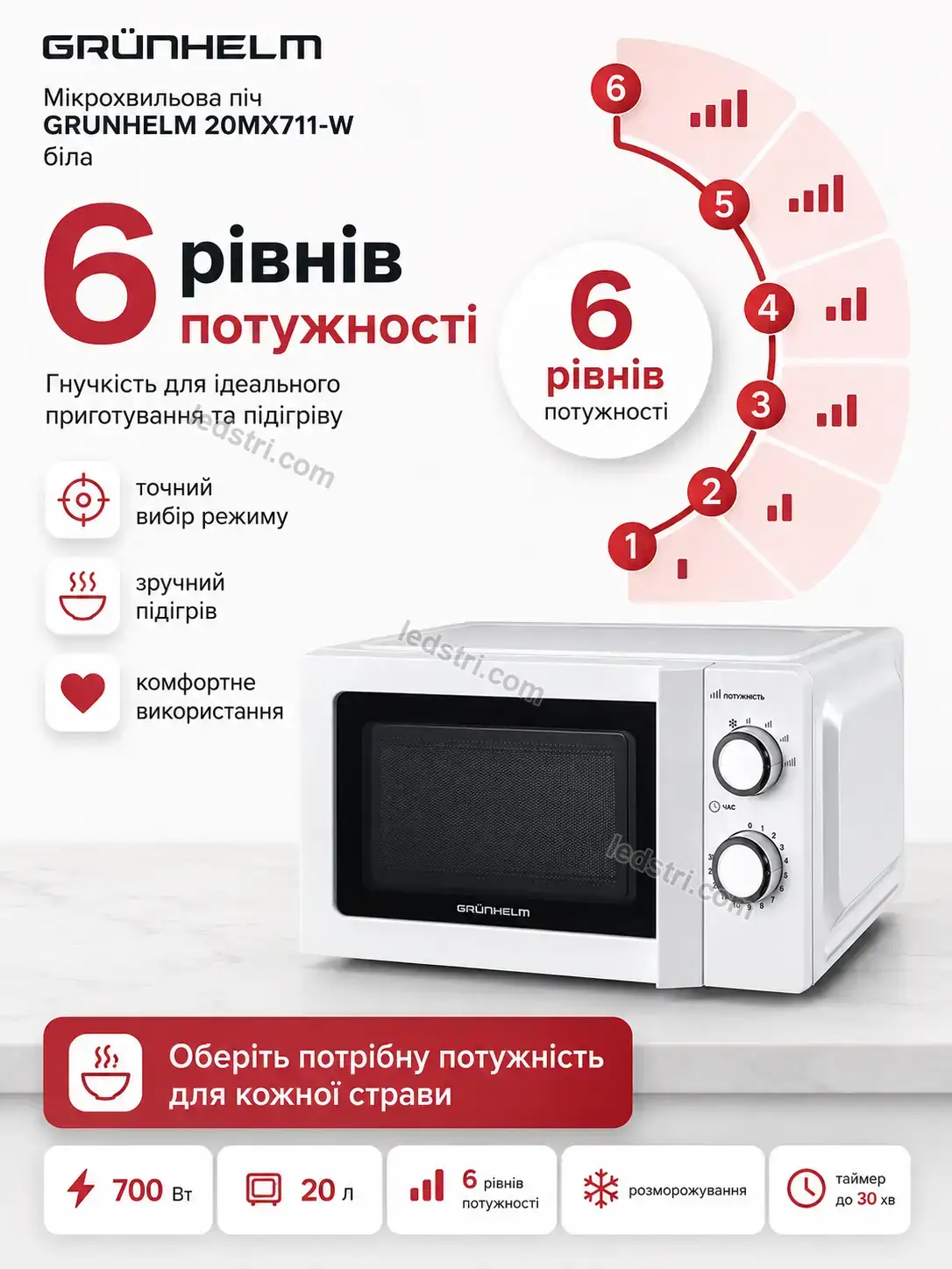 ✨ Мікрохвильова піч Milo Home Calm - використання