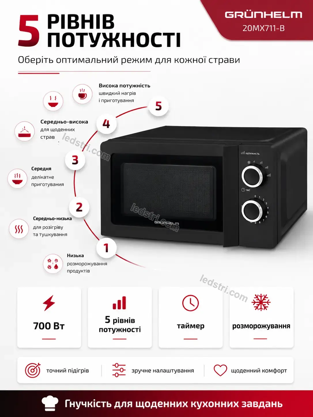 ✨ Мікрохвильова піч Rondo Home Calm