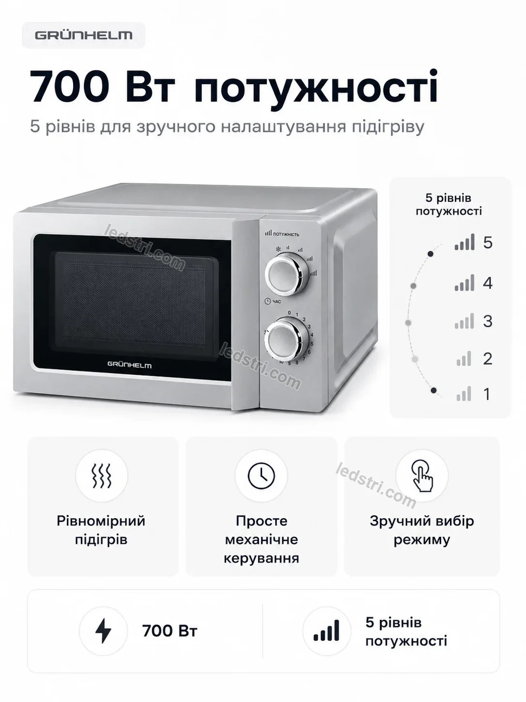 ✨ Мікрохвильова піч Nordi Easy Calm